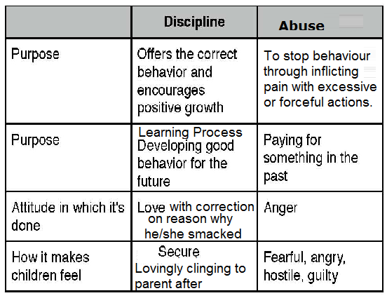 Smacking/Spanking of a Child 2